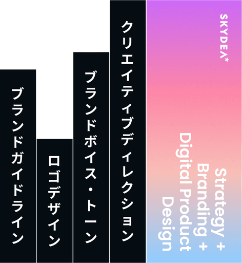 グローバルチームのコラボレーション